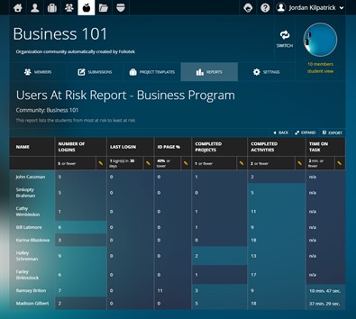 Users at Risk Report